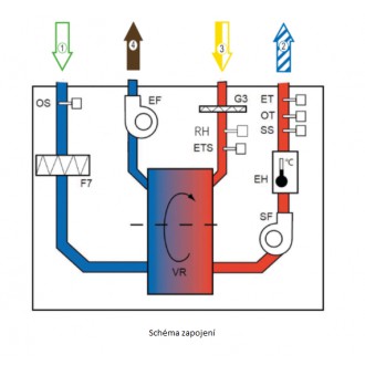 Systemair save vtr 500 r